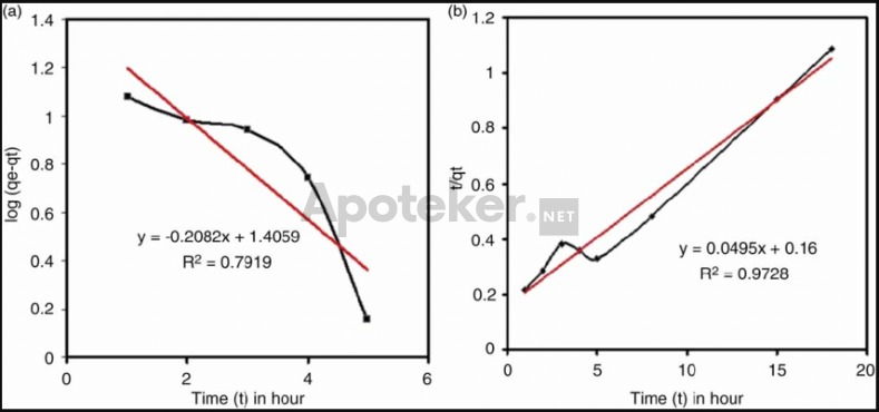 Gambar Ilustrasi Absorbsi